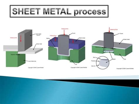 sheet metal painting process ppt|sheet metal printing ppt.